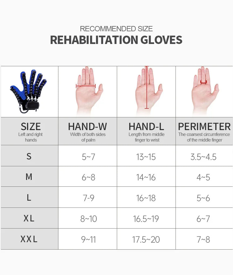 NeuroFlex™️ Rehabilitation Gloves – Intelligent Hand Recovery & Therapy System